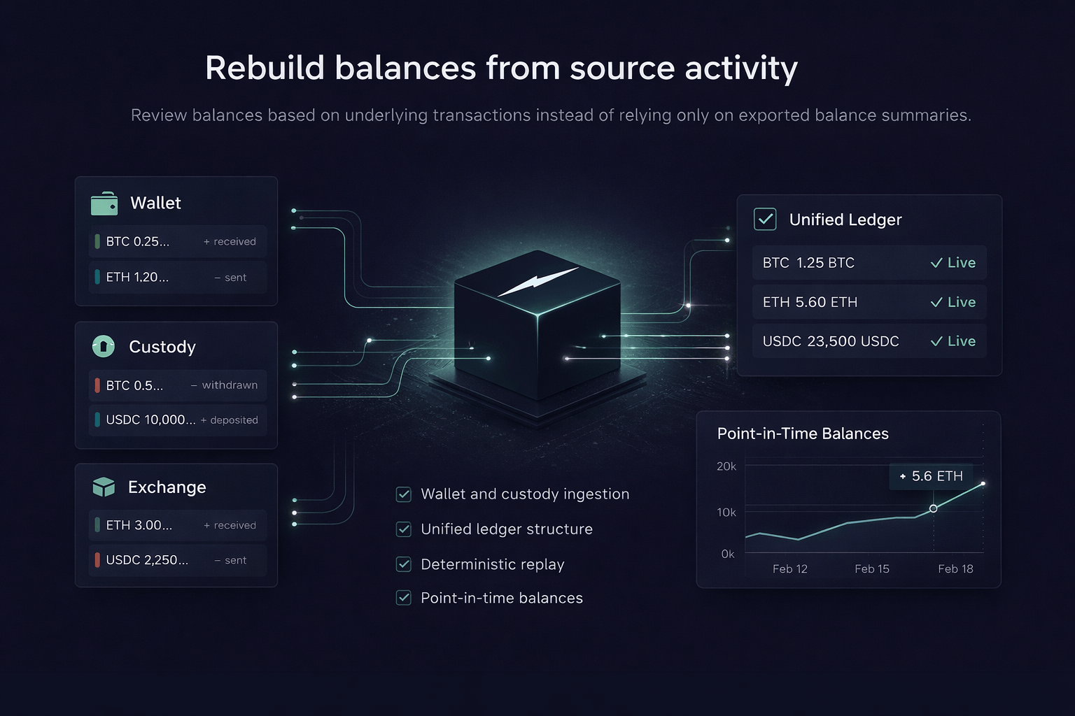 Rebuild balances from source activity